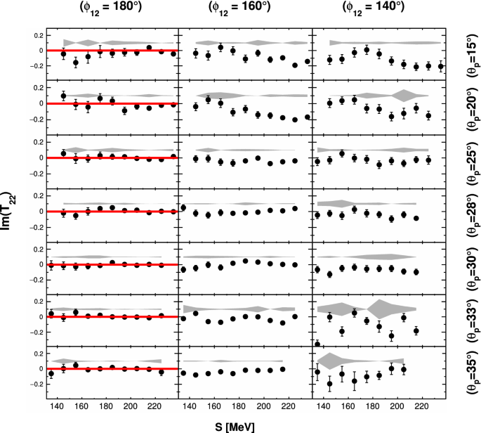 figure 30