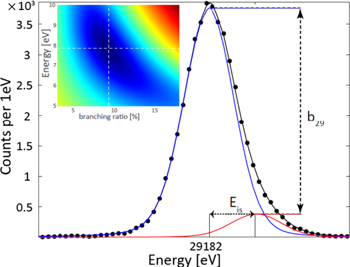 figure 18