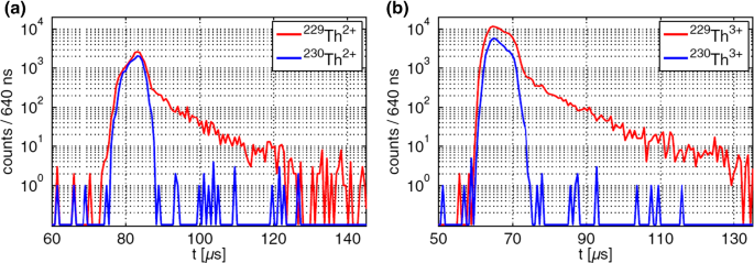 figure 29