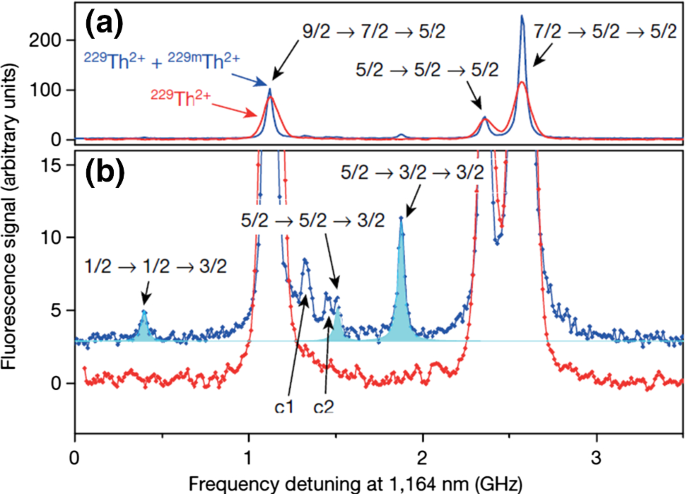 figure 33