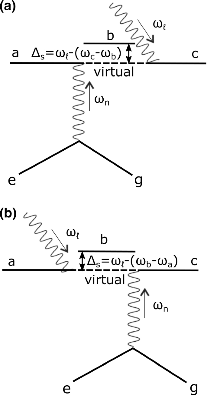 figure 36