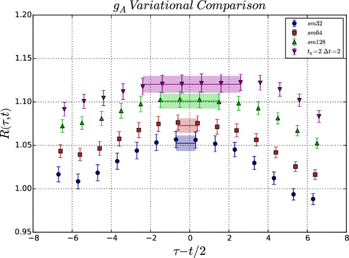 figure 20