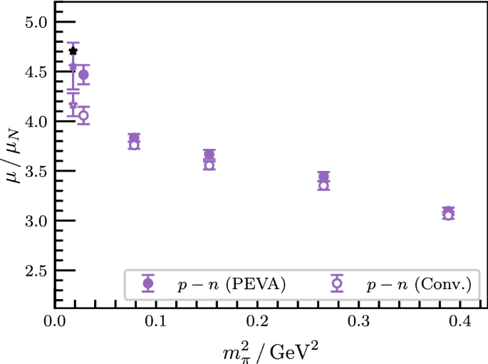 figure 26