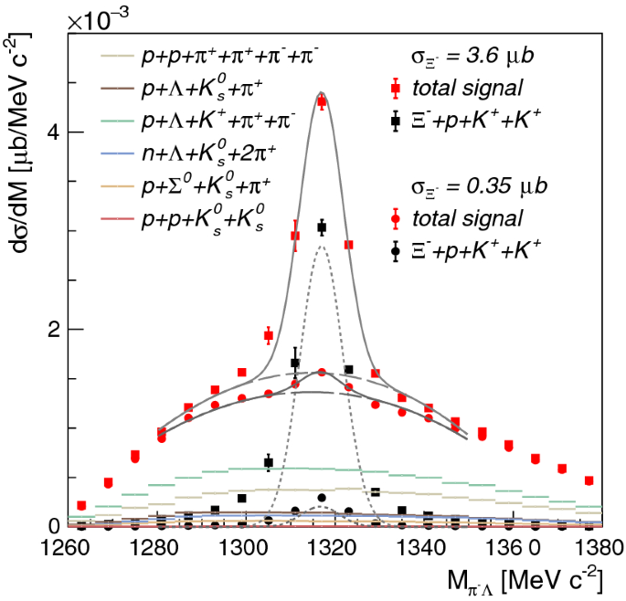 figure 18