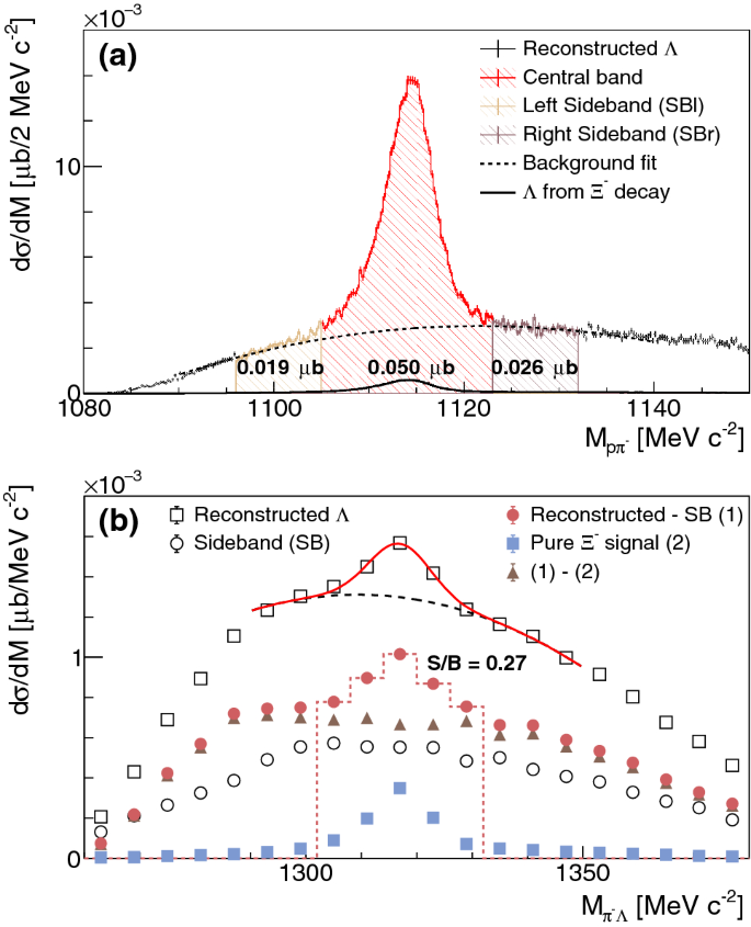 figure 19