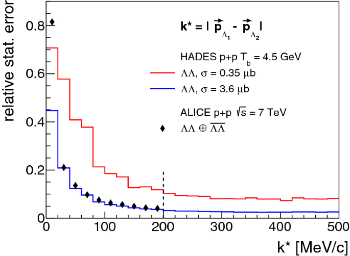 figure 23