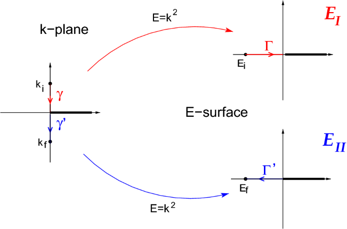 figure 23