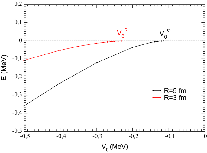 figure 24