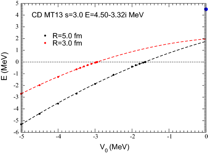 figure 26