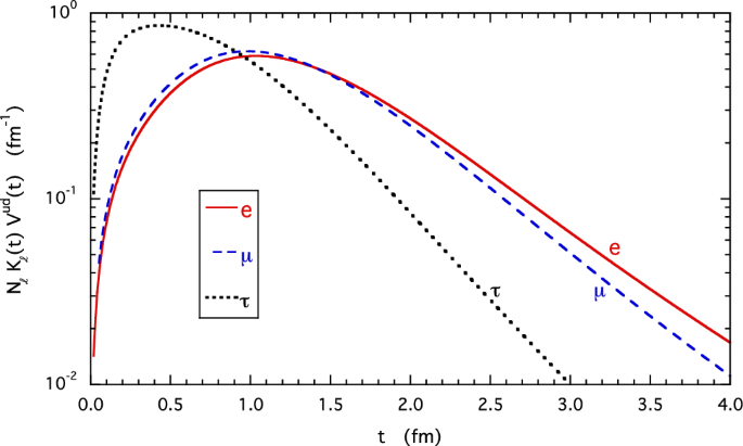 figure 21