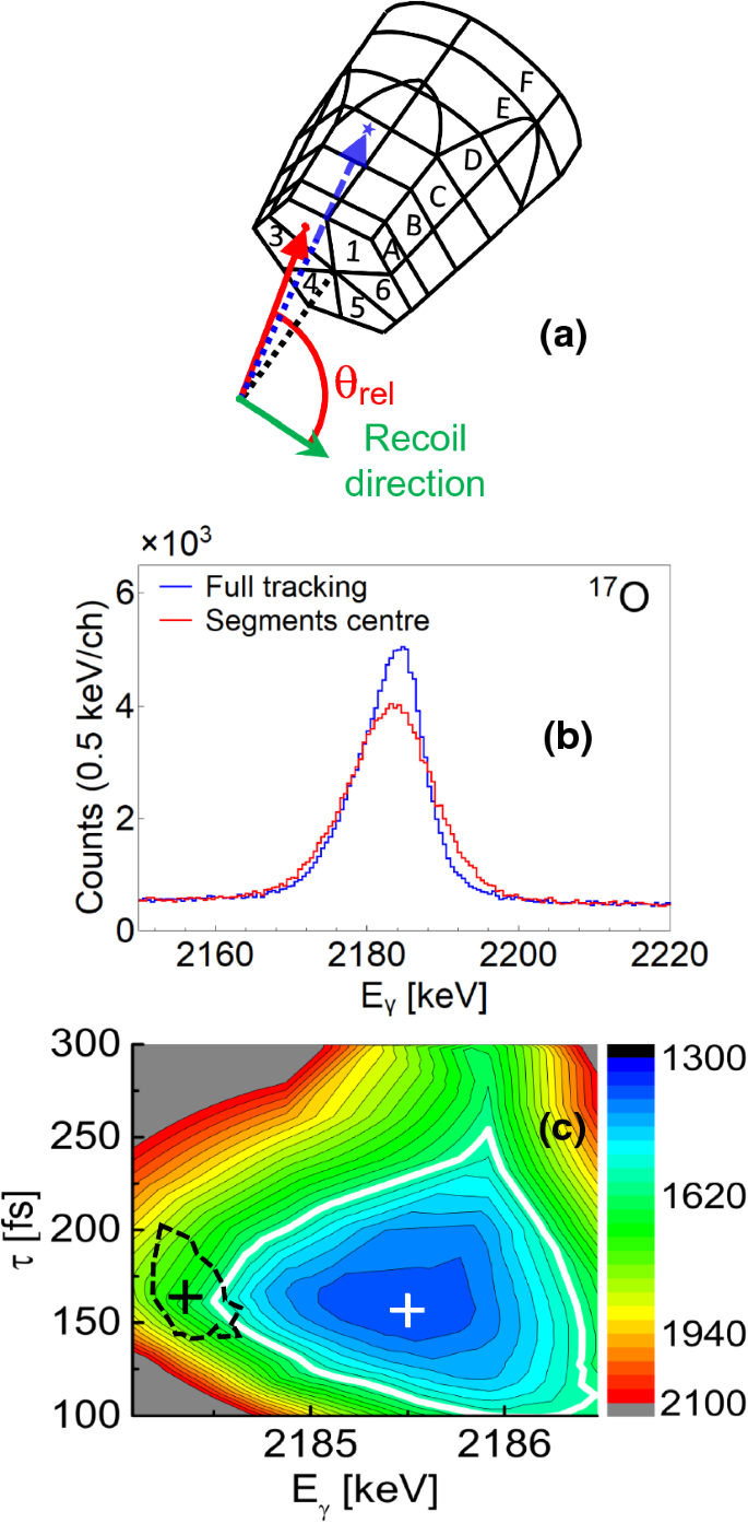 figure 22