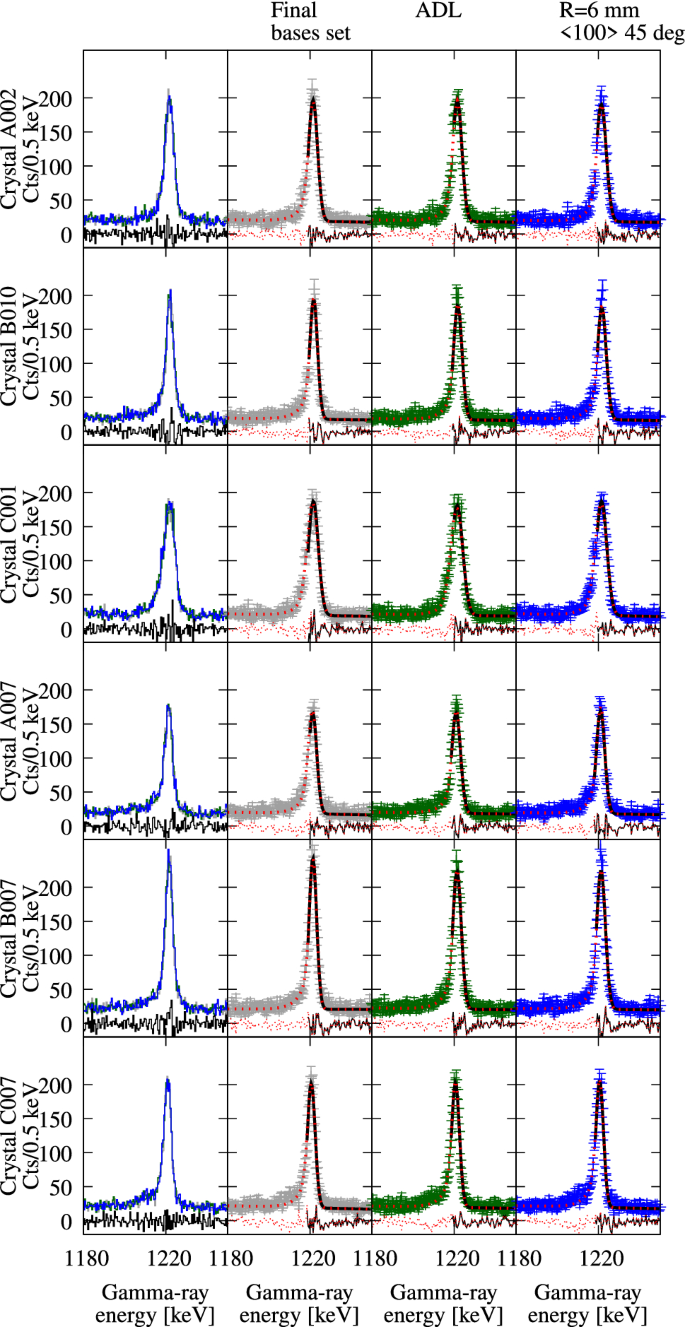 figure 25