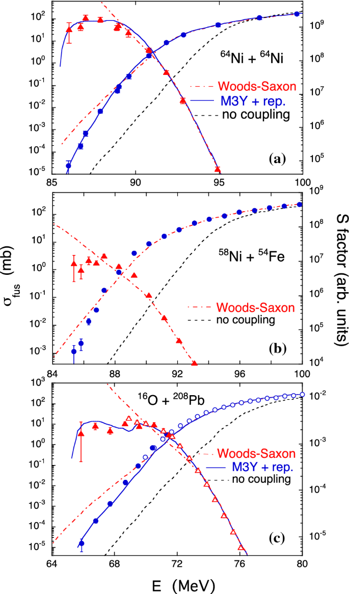 figure 19