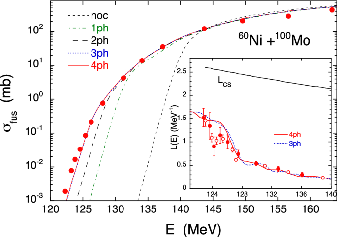 figure 26