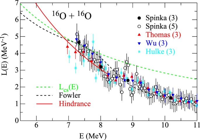 figure 38