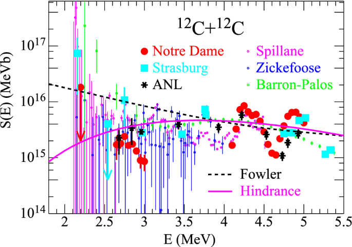 figure 45