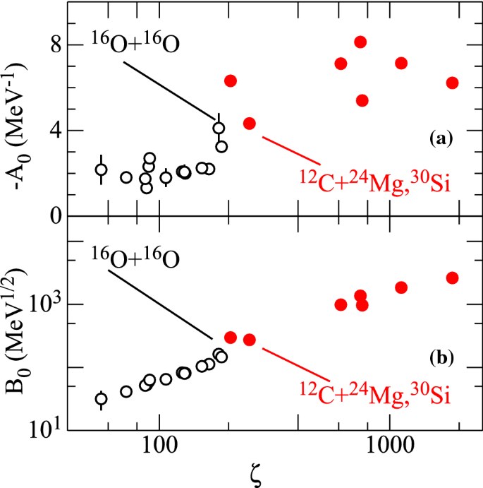 figure 51