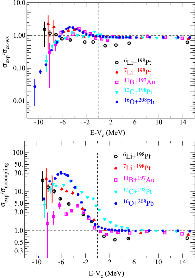 figure 53