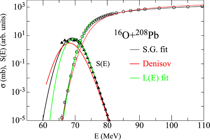 figure 54