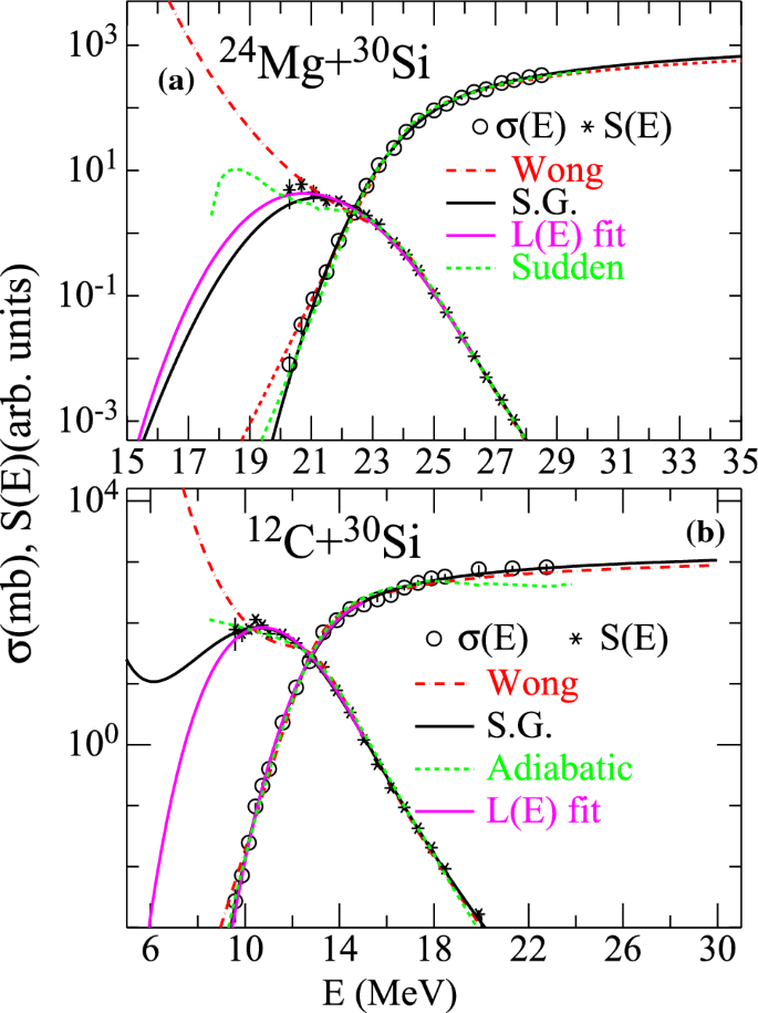 figure 57