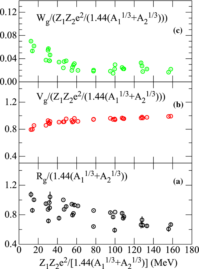 figure 59