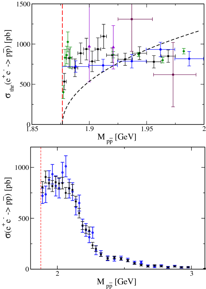 figure 26