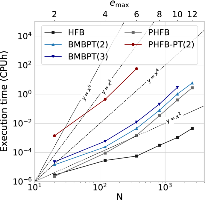 figure 24