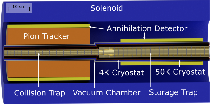 PUMA, antiProton unstable matter annihilation | The European Physical  Journal A