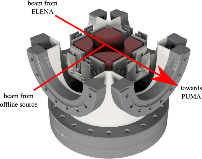 PUMA, antiProton unstable matter annihilation | SpringerLink