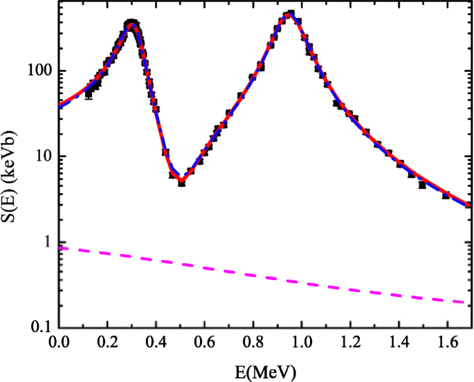 figure 19