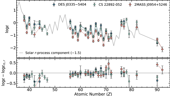 figure 16