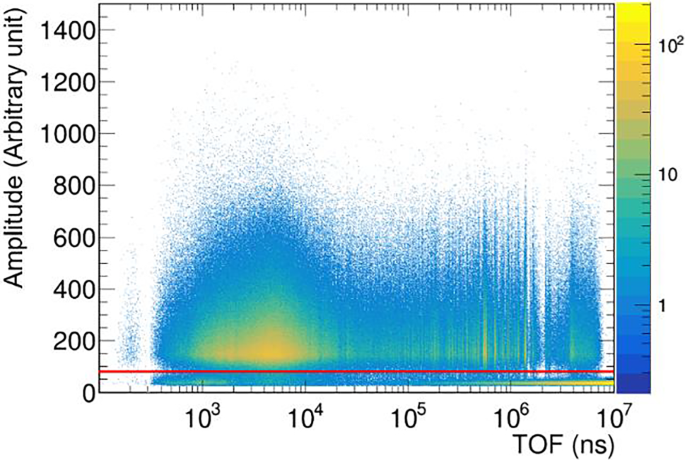 CS SN フランク・ホーヴァット NS KM Possible star-of-David pattern charge density wave with additional