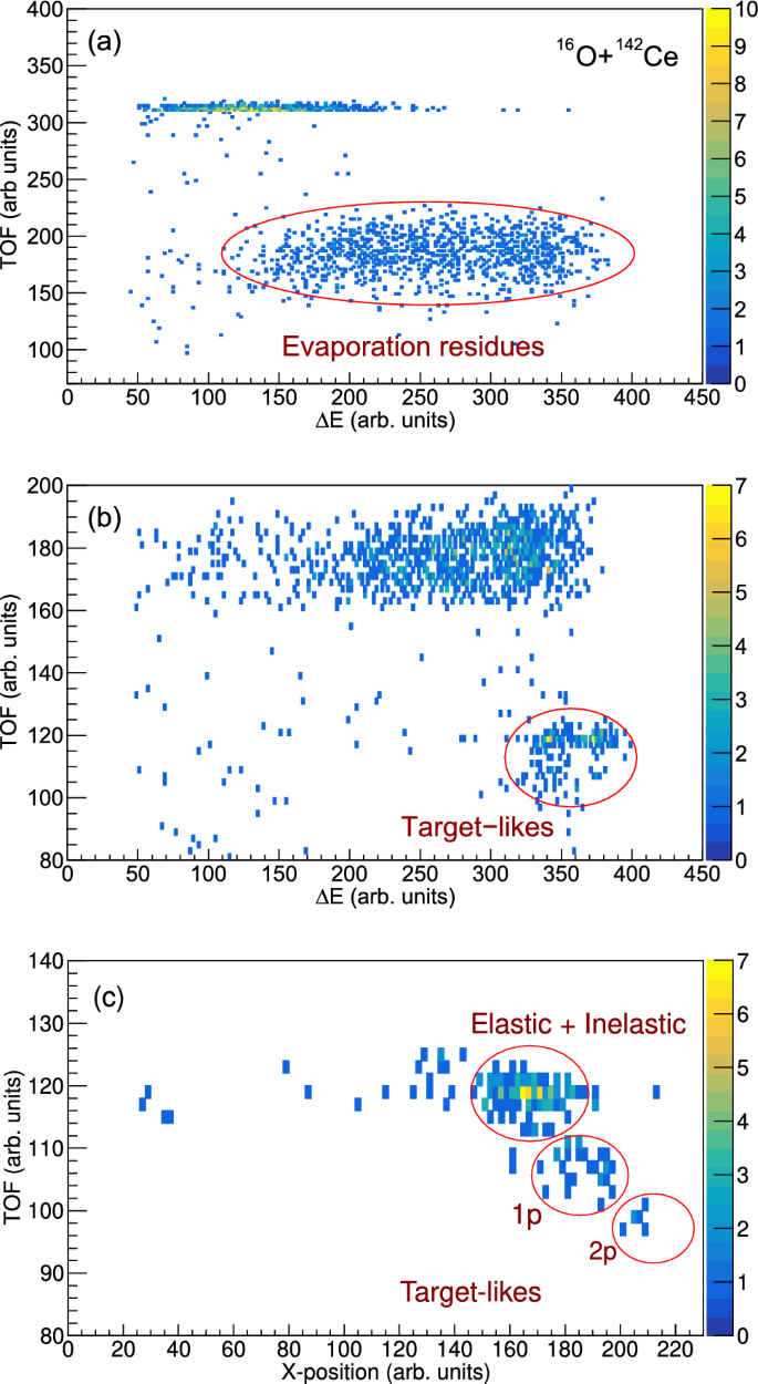 Validity of scaling property and iso-centrifugal approximation in  quasielastic barrier distribution: the first experimental verification |  The European Physical Journal A