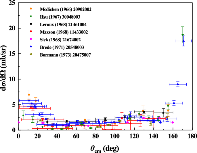 A method to measure the angular differential cross section of (n ...