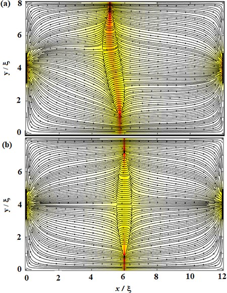Resistive State Of A Thin Superconducting Strip With An Engineered Central Defect Springerlink