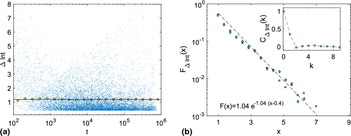 figure 22