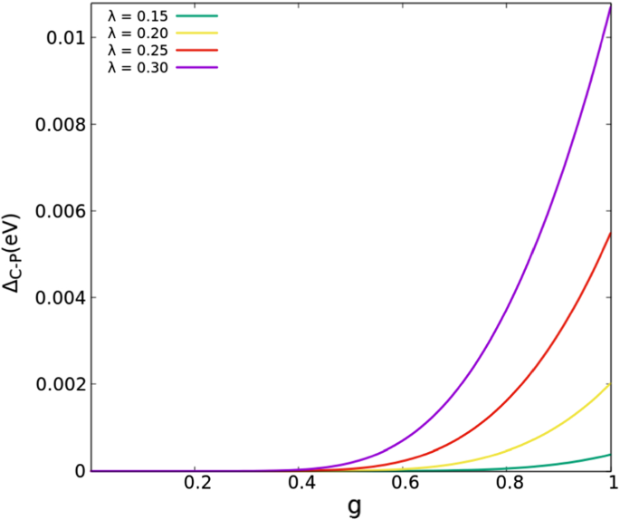 Interplay Of Pairing Correlation And Coulomb Correlation In Boson Exchange Superconductors Springerlink
