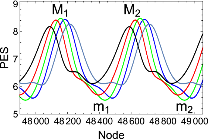 figure 15