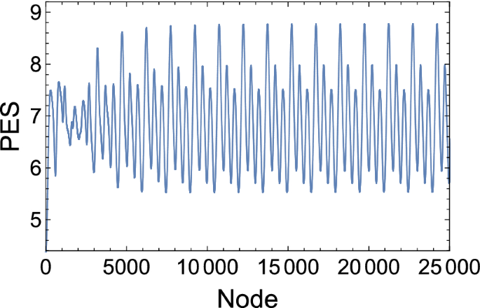 figure 19