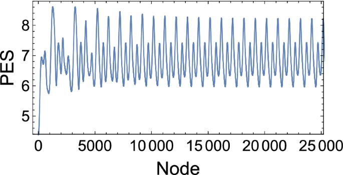 figure 22