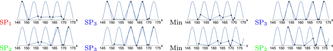 figure 25