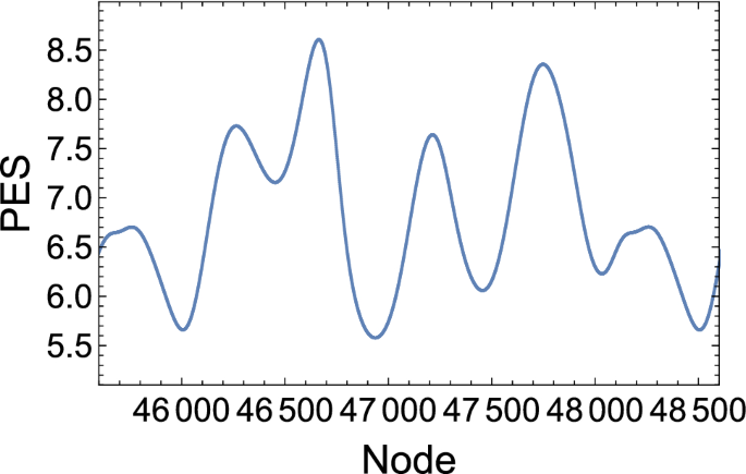 figure 26