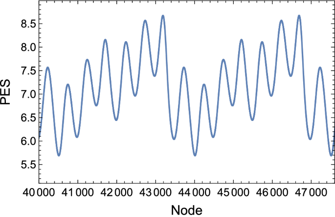 figure 32