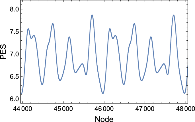 figure 34