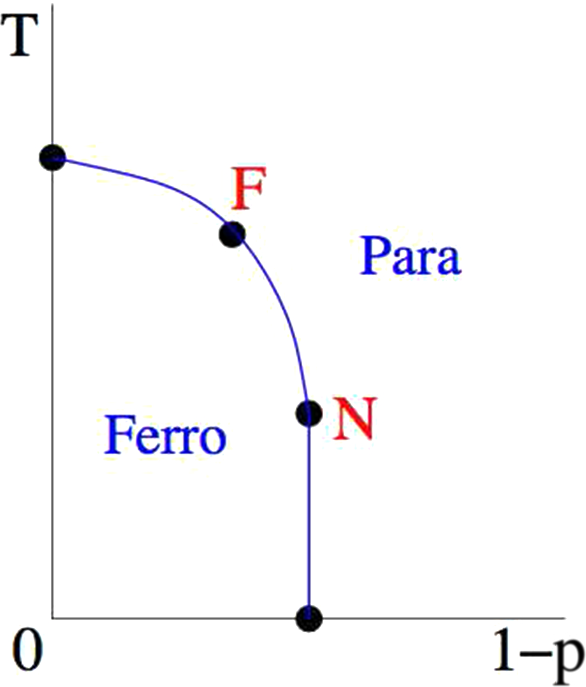 Particles Conformal Invariance And Criticality In Pure And Disordered Systems Springerlink