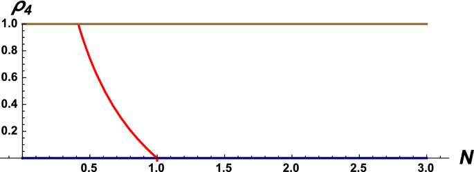 Particles Conformal Invariance And Criticality In Pure And Disordered Systems Springerlink