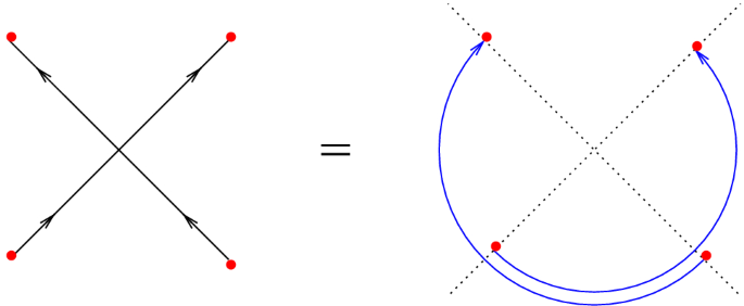 Particles Conformal Invariance And Criticality In Pure And Disordered Systems Springerlink