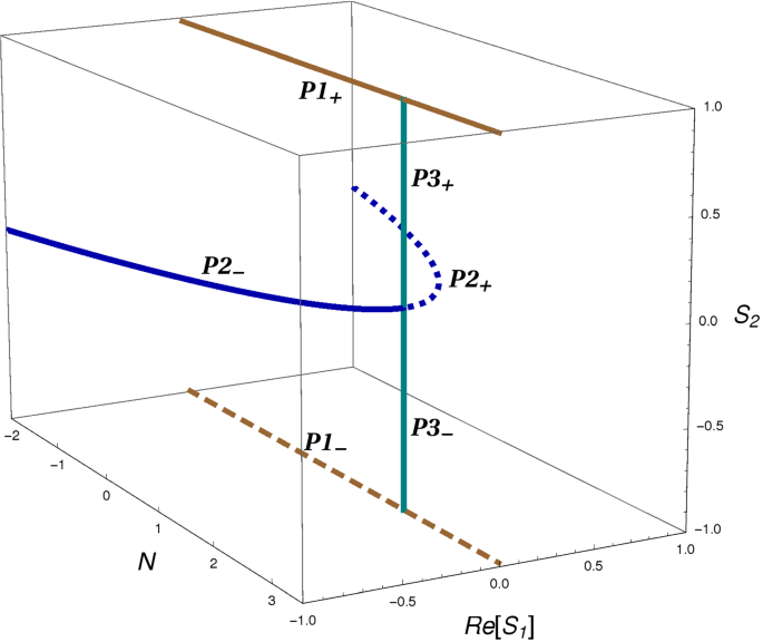 Particles Conformal Invariance And Criticality In Pure And Disordered Systems Springerlink