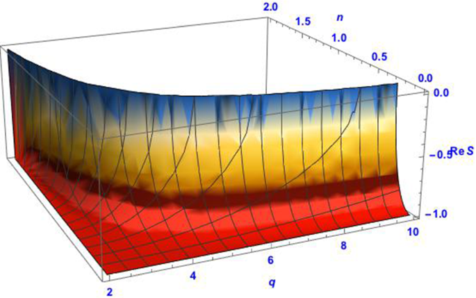 Particles Conformal Invariance And Criticality In Pure And Disordered Systems Springerlink