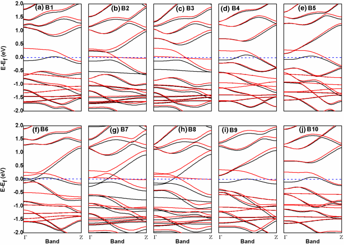 Modulating The Spin Dependent Electronic Structures And Transport Properties Of Zigzag Upalpha A 2 Graphyne Nanoribbons By Boron Doping Springerlink Modulating The Spin Dependent Electronic Structures And Transport Properties Of Zigzag Upalpha A 2 Graphyne Nanoribbons By Boron Doping Springerlink